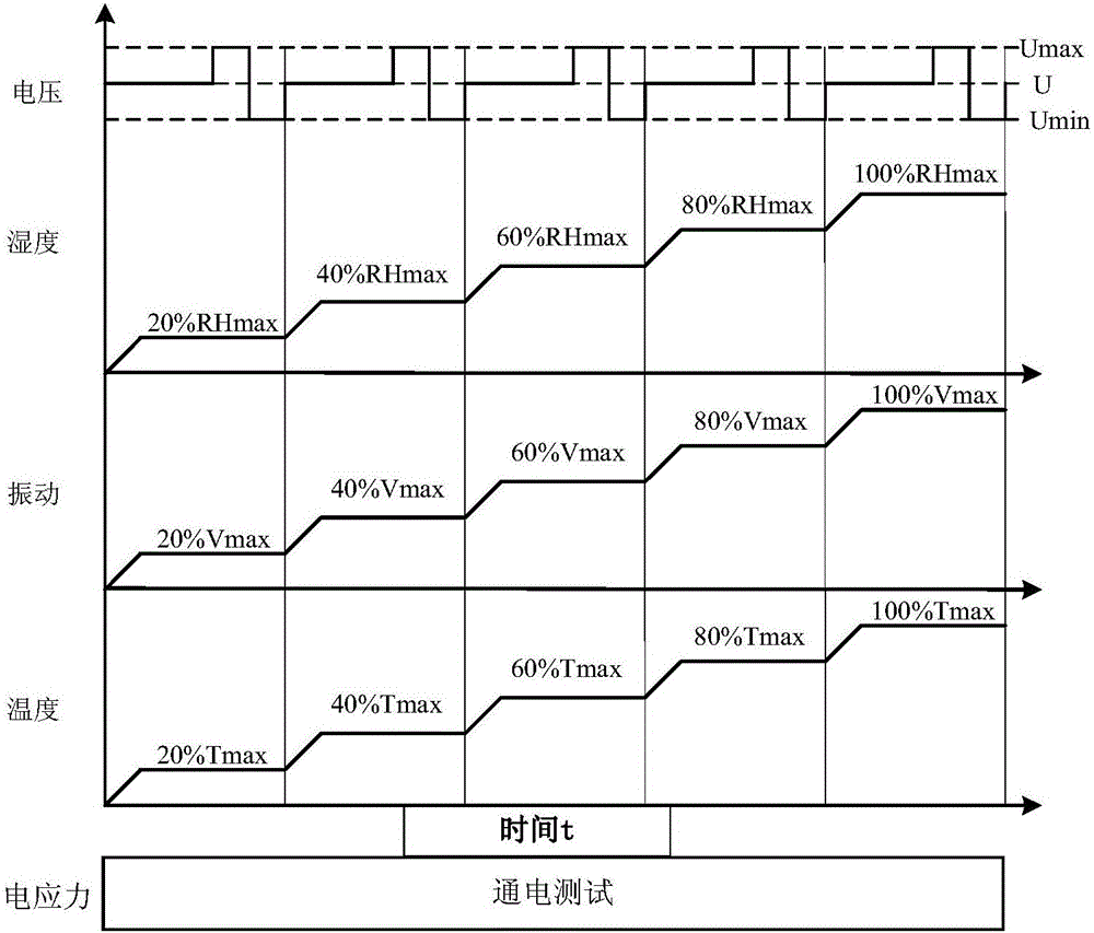 軌道交通電子單板強化試驗方法與流程