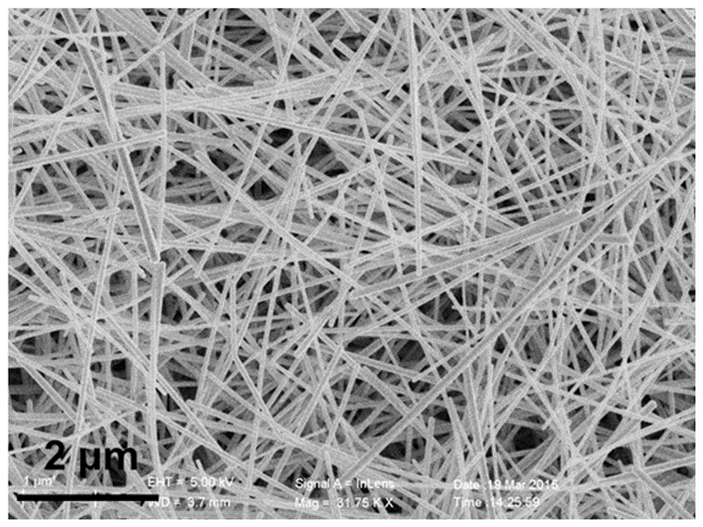 一种超长超细银纳米线的宏量制备方法与流程