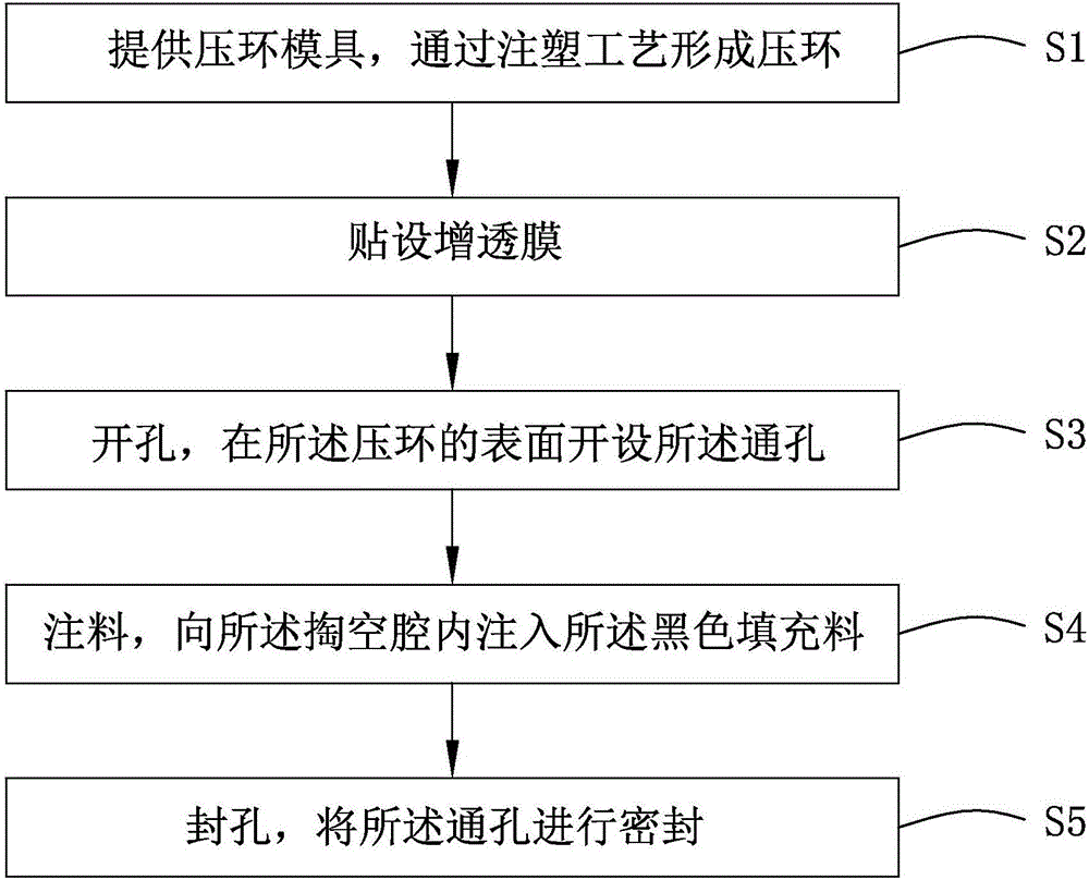 壓環(huán)、壓環(huán)的加工方法及鏡頭模組與流程