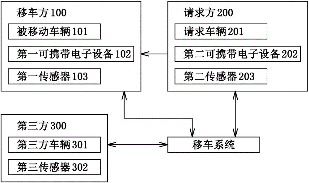 移车系统和移车方法与流程