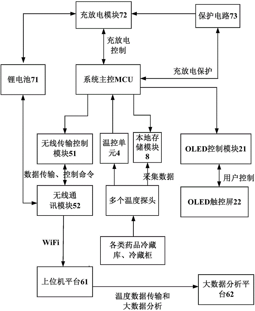 藥品冷藏庫/柜的多探頭實時溫度監(jiān)控系統(tǒng)及方法與流程