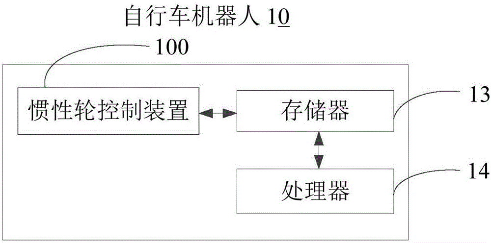 慣性輪控制方法及裝置與流程