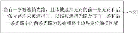 红外触摸屏发生触控操作时定位触摸区域的方法及装置与流程