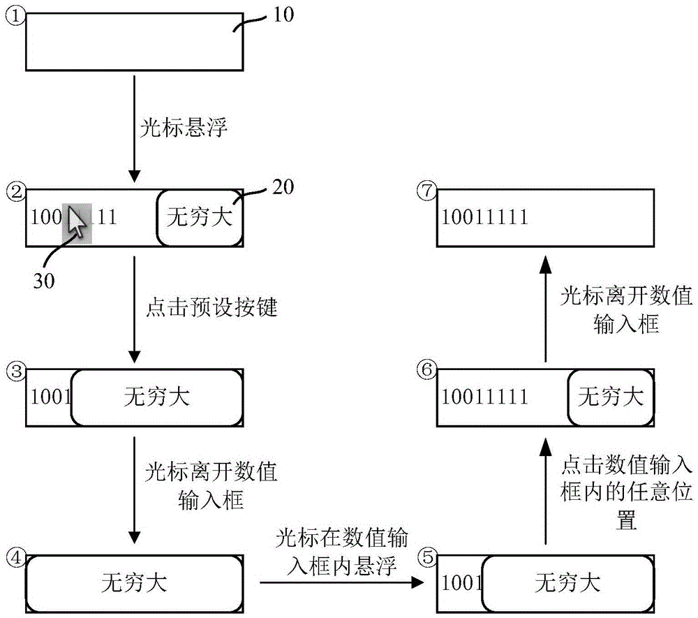 数值输入方法及装置与流程