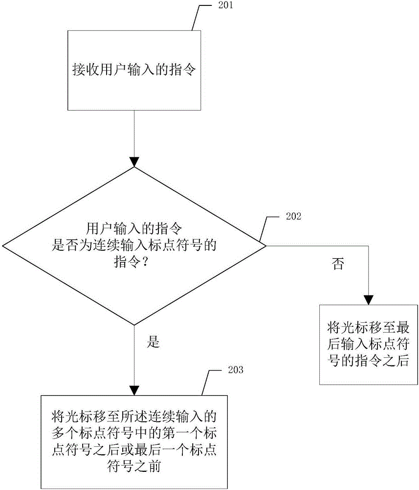 一种光标位置的控制方法和系统与流程