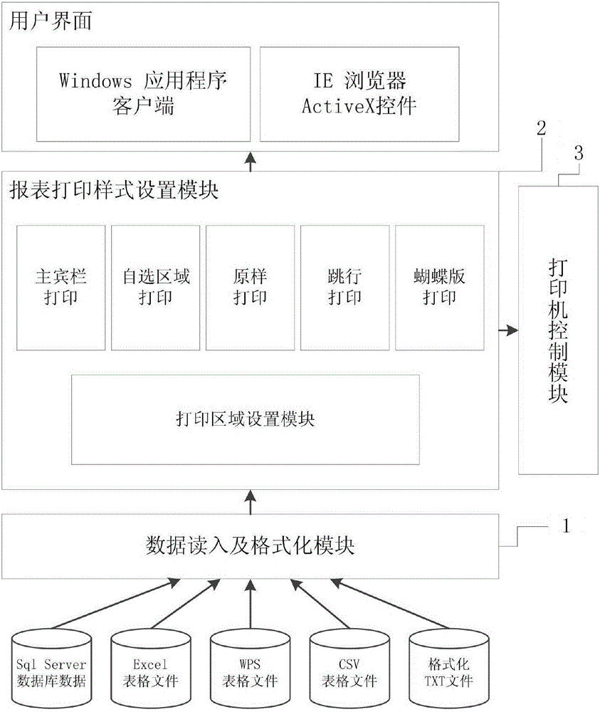 一种智能打印方法及系统与流程