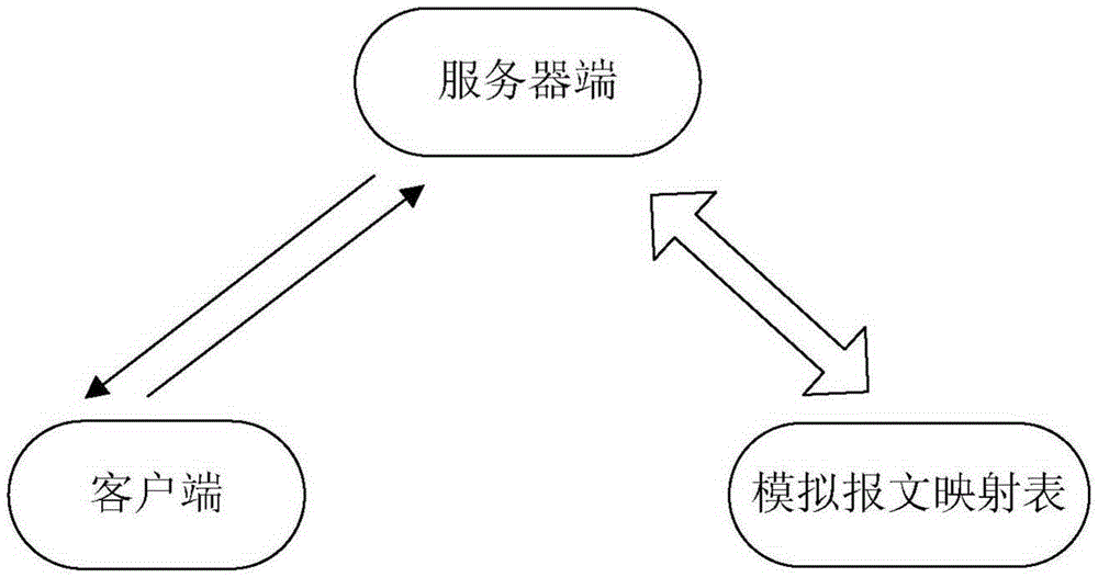 一种客户端软件测试的方法及装置与流程