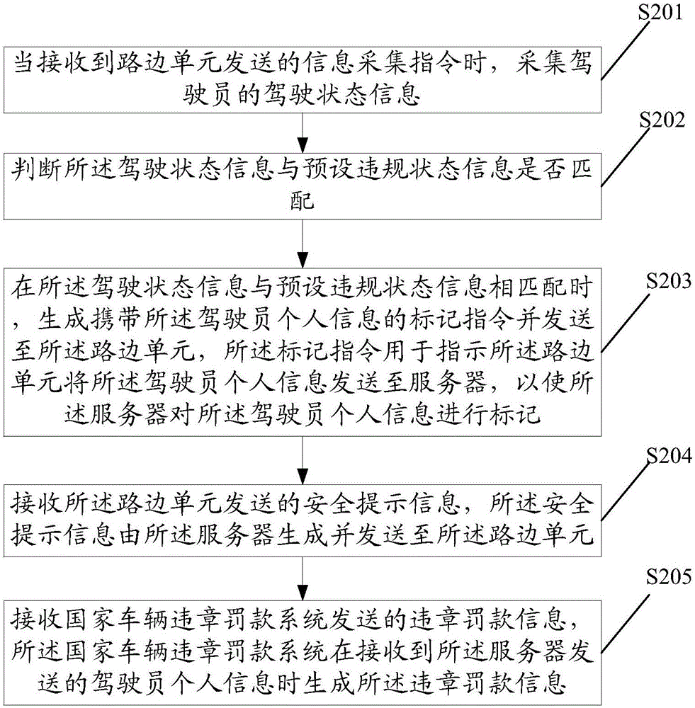 一種違規駕駛記錄方法及裝置與流程