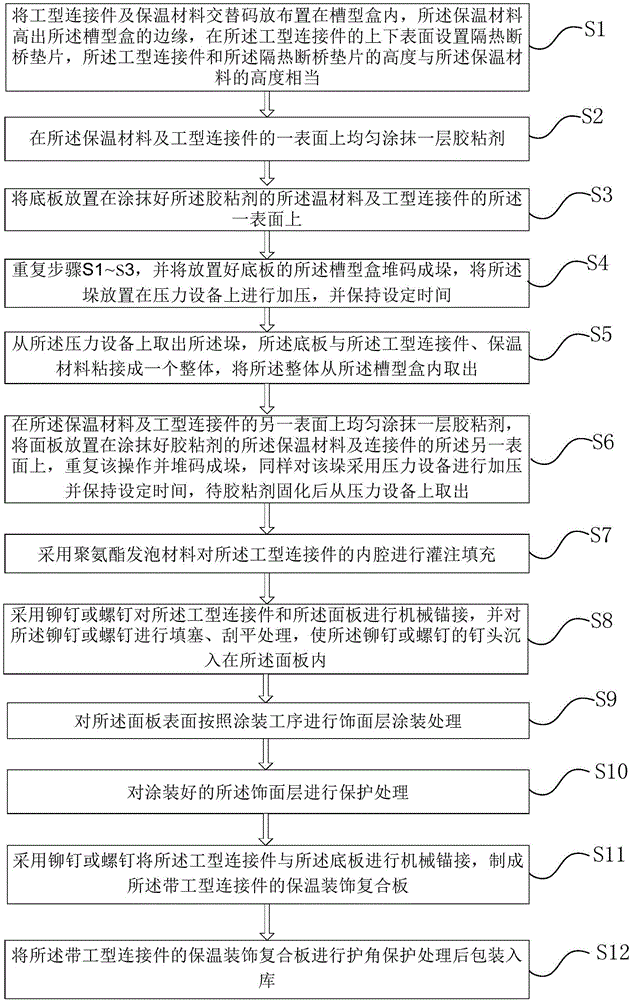 带工型连接件的保温装饰复合板的制造方法与流程