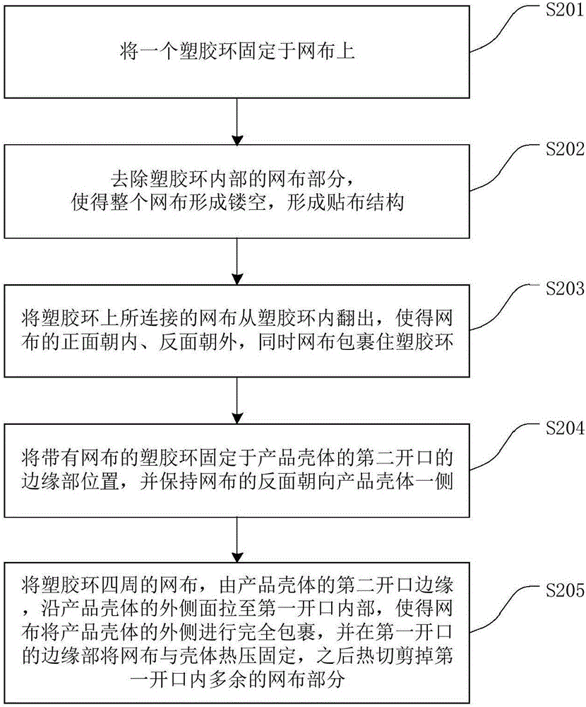 一种贴布结构及产品壳体的贴布方法与流程