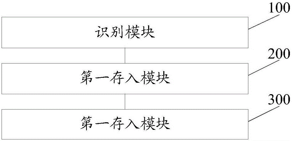 一种信息管理方法及装置与流程