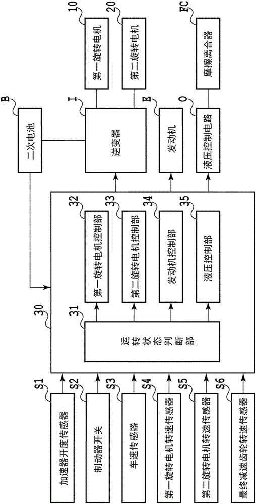 動(dòng)力傳遞裝置的控制裝置的制作方法