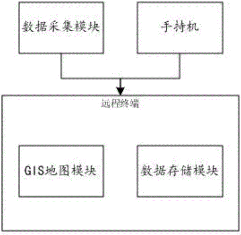 一種基于GIS的資產(chǎn)管控方法及系統(tǒng)與流程