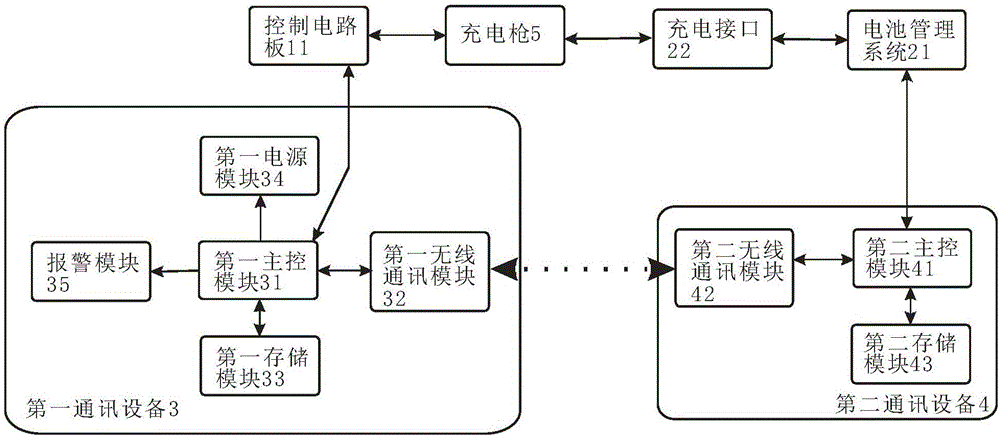 充電樁與電動汽車無線通訊的身份識別系統與方法與流程