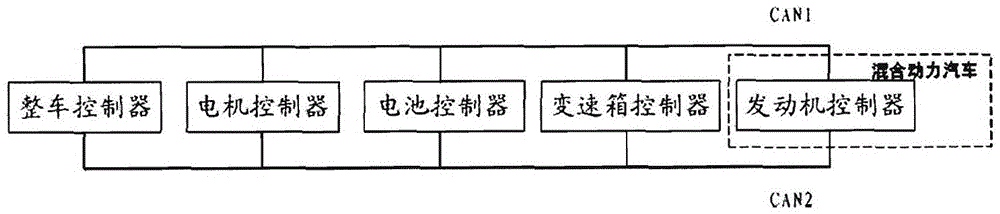 電動汽車動力系統(tǒng)雙路CAN通訊方法和模塊與流程