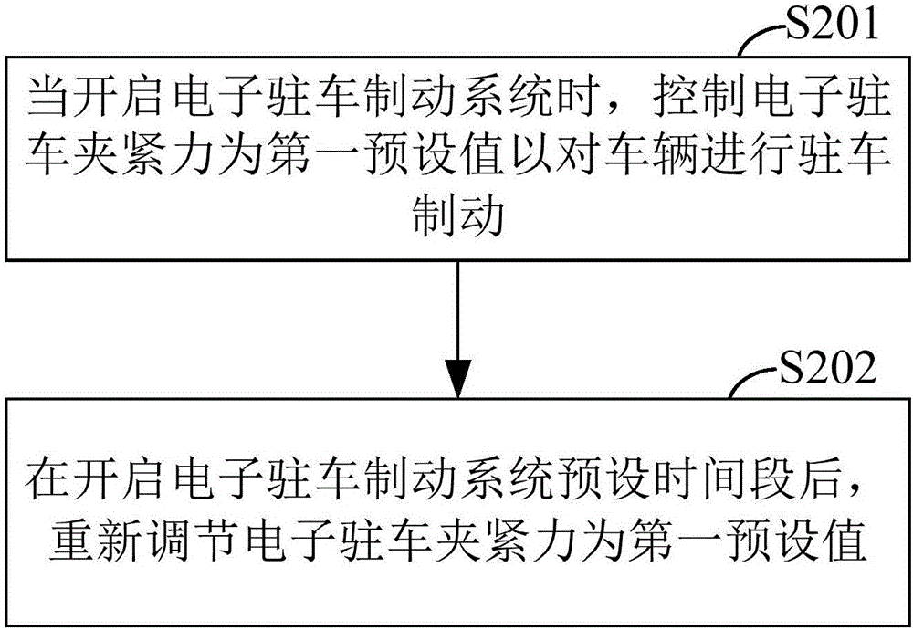 車輛、電子駐車制動(dòng)系統(tǒng)及其控制方法與流程