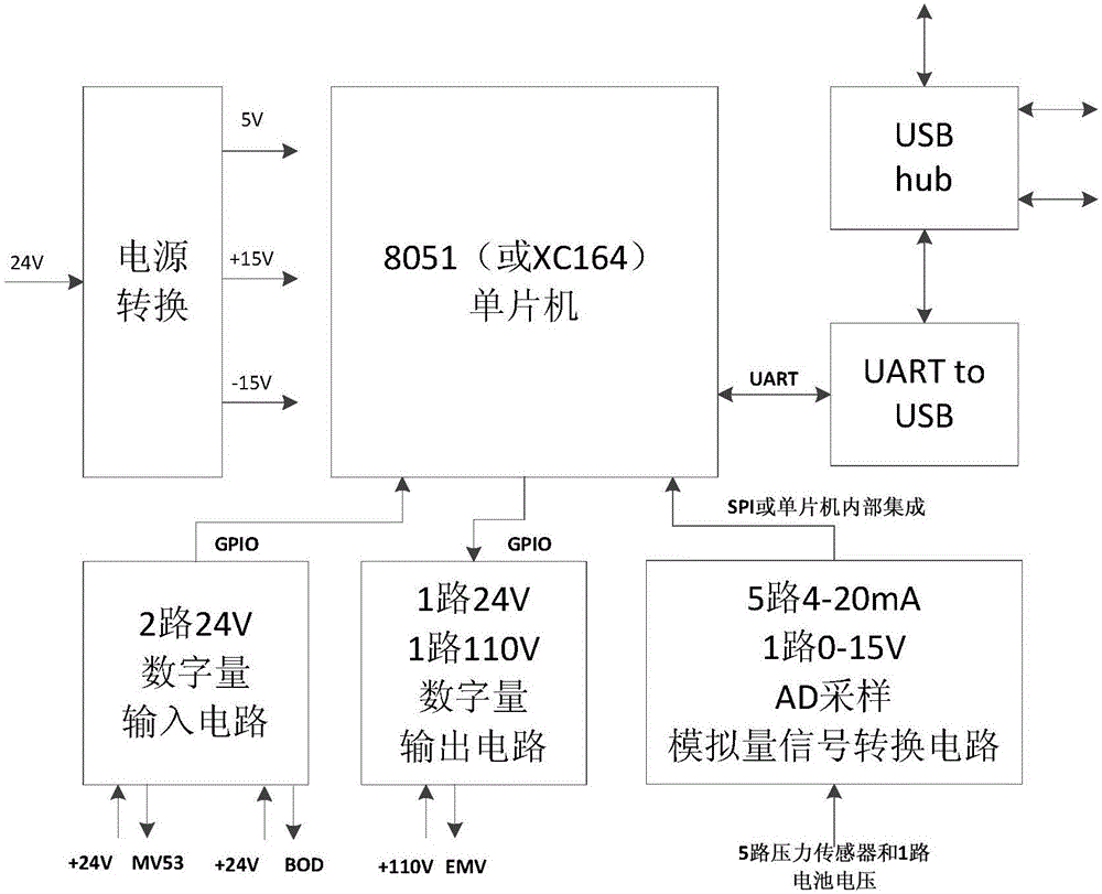 一種制動機便攜式檢測儀及檢測方法與流程