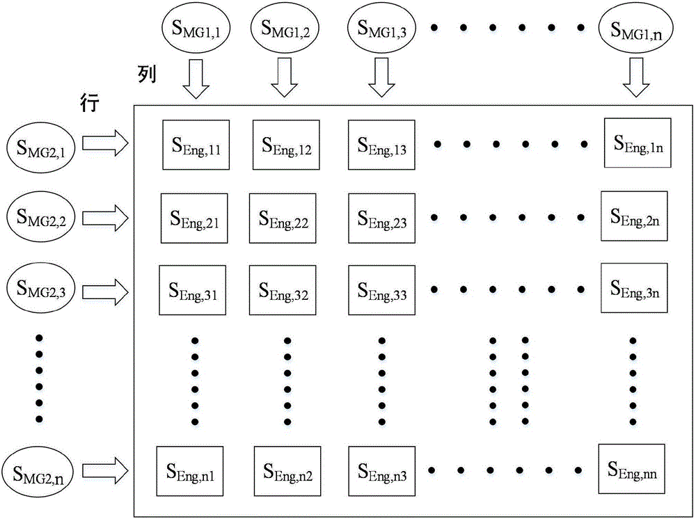 一種行星混聯(lián)式混合動(dòng)力汽車駕駛員需求轉(zhuǎn)矩計(jì)算方法與流程