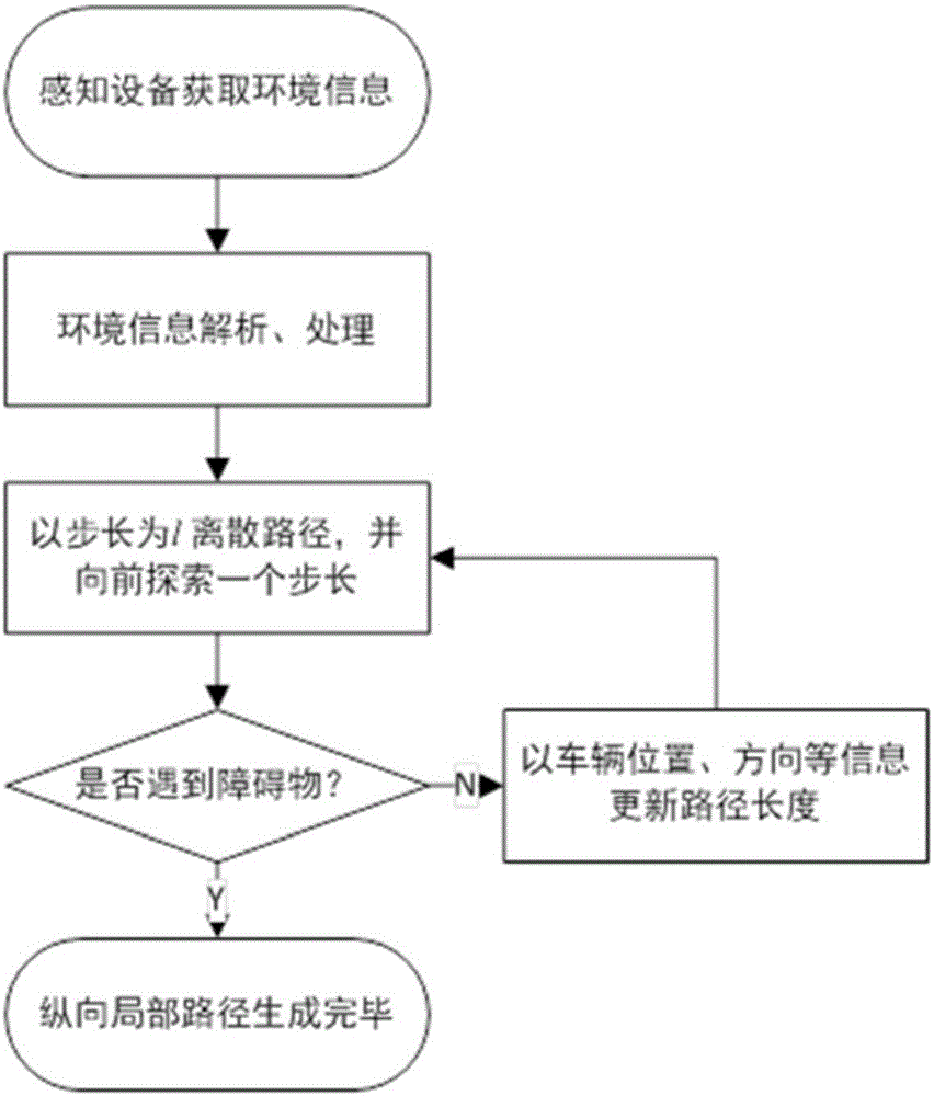 一種自動(dòng)駕駛車輛分層式縱向規(guī)劃控制系統(tǒng)及方法與流程