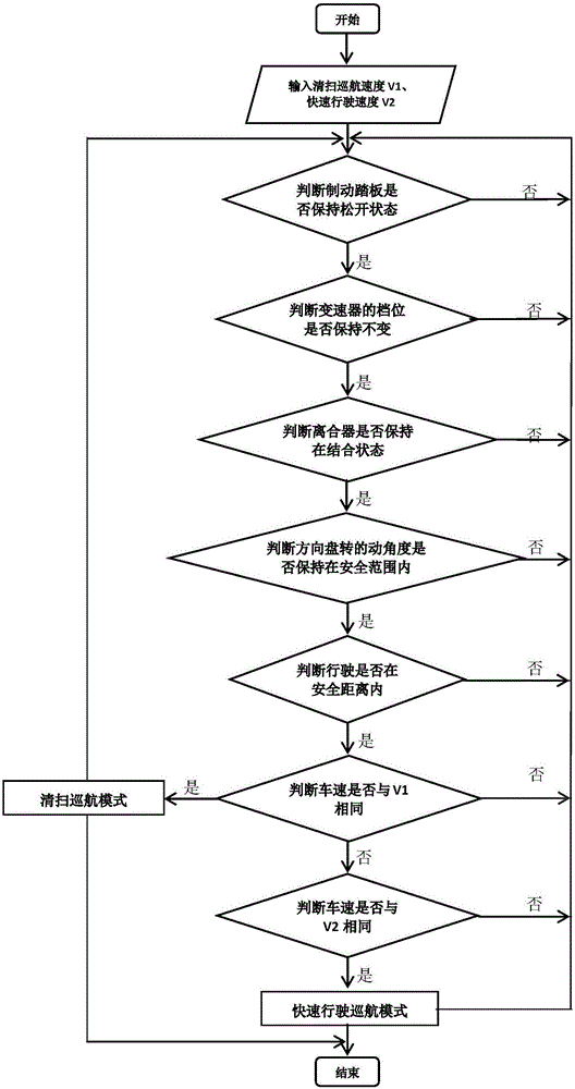 一種具有定速巡航功能的清潔車及自動駕駛定速巡航方法與流程