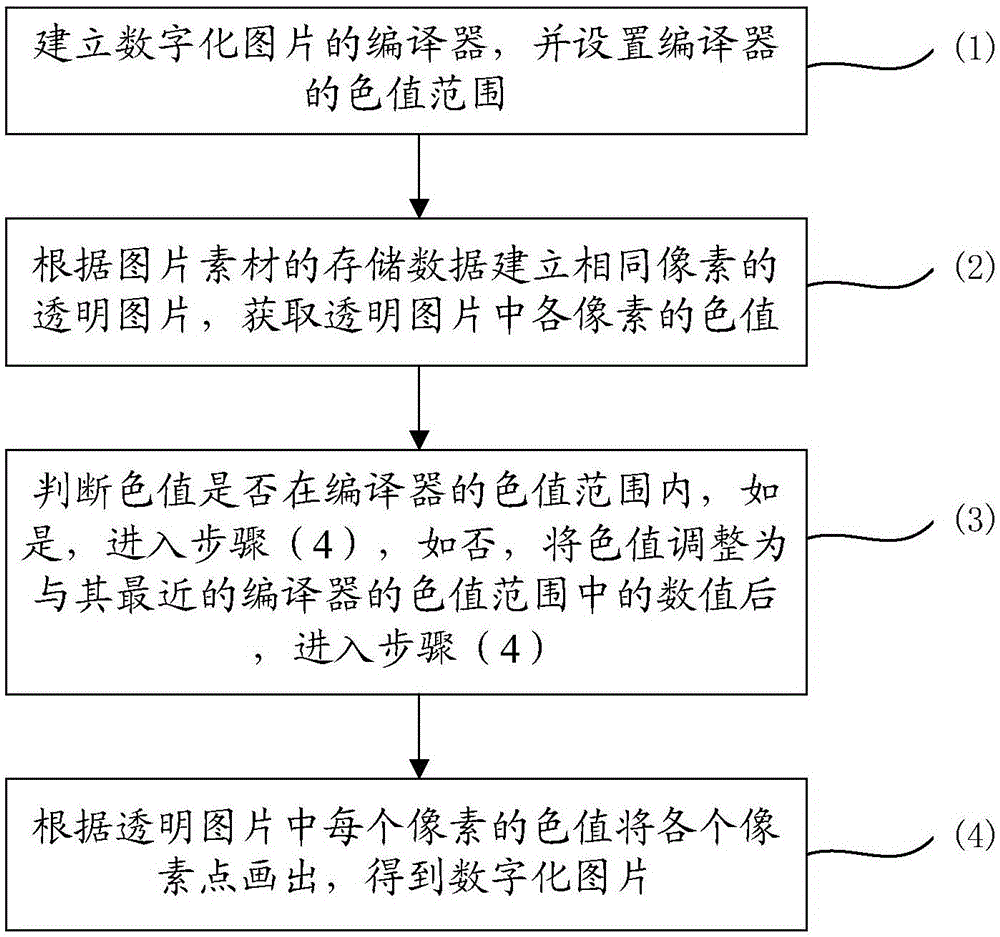 一种AR图书自定义定向生成方法及装置与流程