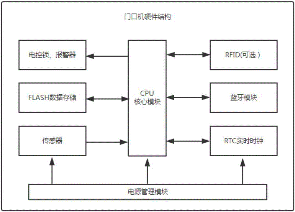 基于人脸识别的智能对讲系统及方法与流程