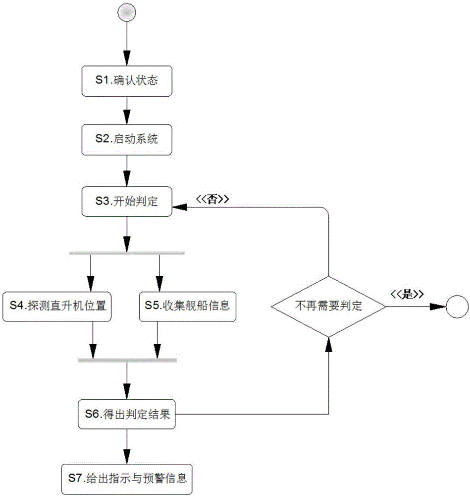 判定直升機(jī)能否快速系留的方法與流程