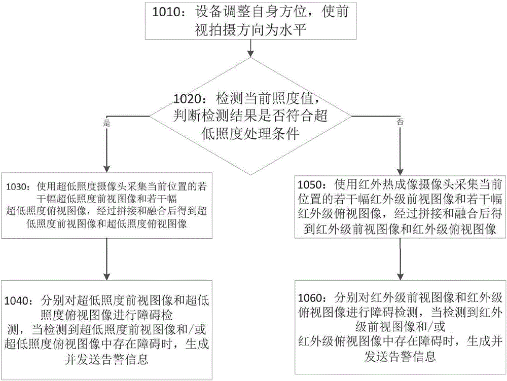 一种辅助飞行器安全飞行的方法及装置与流程