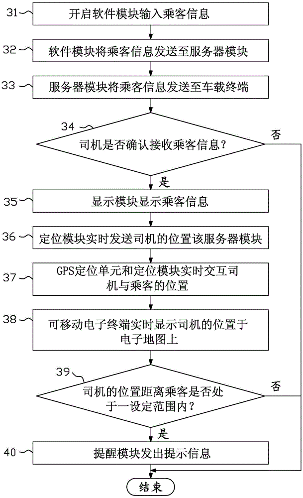 智能打車(chē)系統(tǒng)的制作方法與工藝