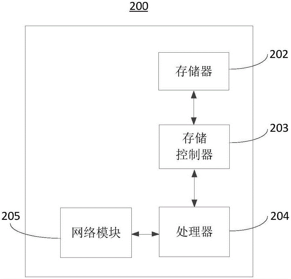 車位數(shù)據(jù)對比方法、裝置及系統(tǒng)與流程