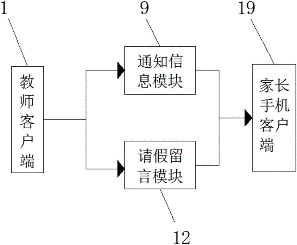 一种益智365教辅系统及其方法与流程