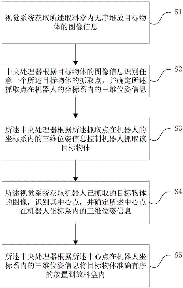 一种基于双相机的机器人无序抓取装置及方法与流程