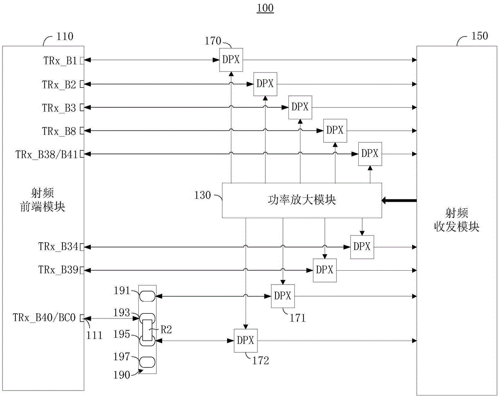 射频装置及通信终端的制作方法