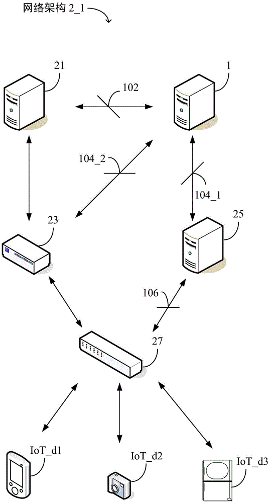 网络封包管理服务器及其网络封包管理方法与流程