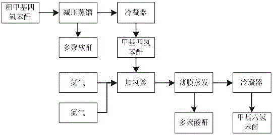 苯酐装置工艺流程图片