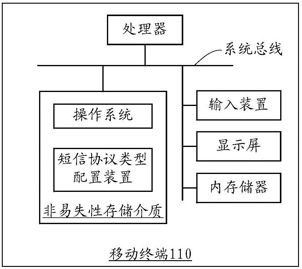 短信協(xié)議類型配置方法和裝置與流程