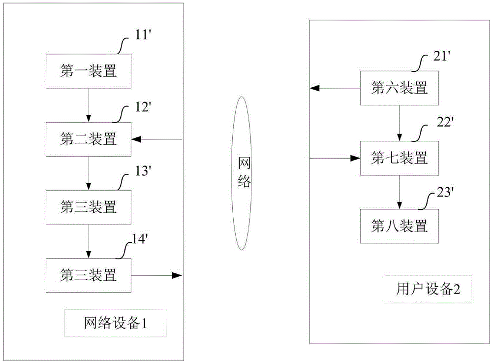 一種用于提供無線接入點的接入信息的方法與設(shè)備與流程