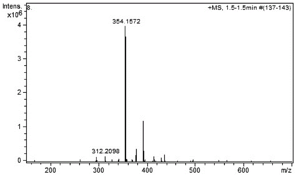 一種一鍋法合成1?(喹啉?2?基)?9H?β?咔啉?3?甲酸酯類衍生物的方法與流程