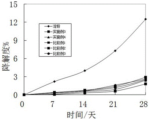 聚乙烯醇與紫膠廢棄渣膠的復(fù)合泡沫材料及其制備方法與流程