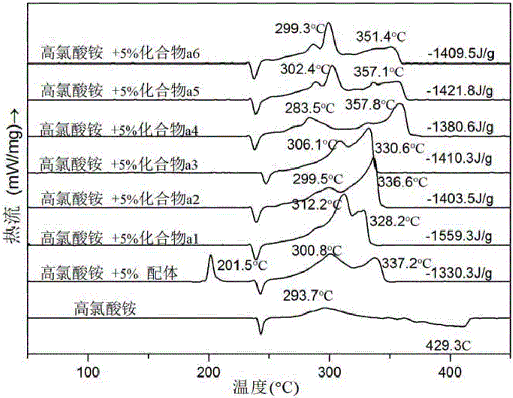 双核二茂铁三氮唑配体及其离子型金属配合物和制备方法与流程