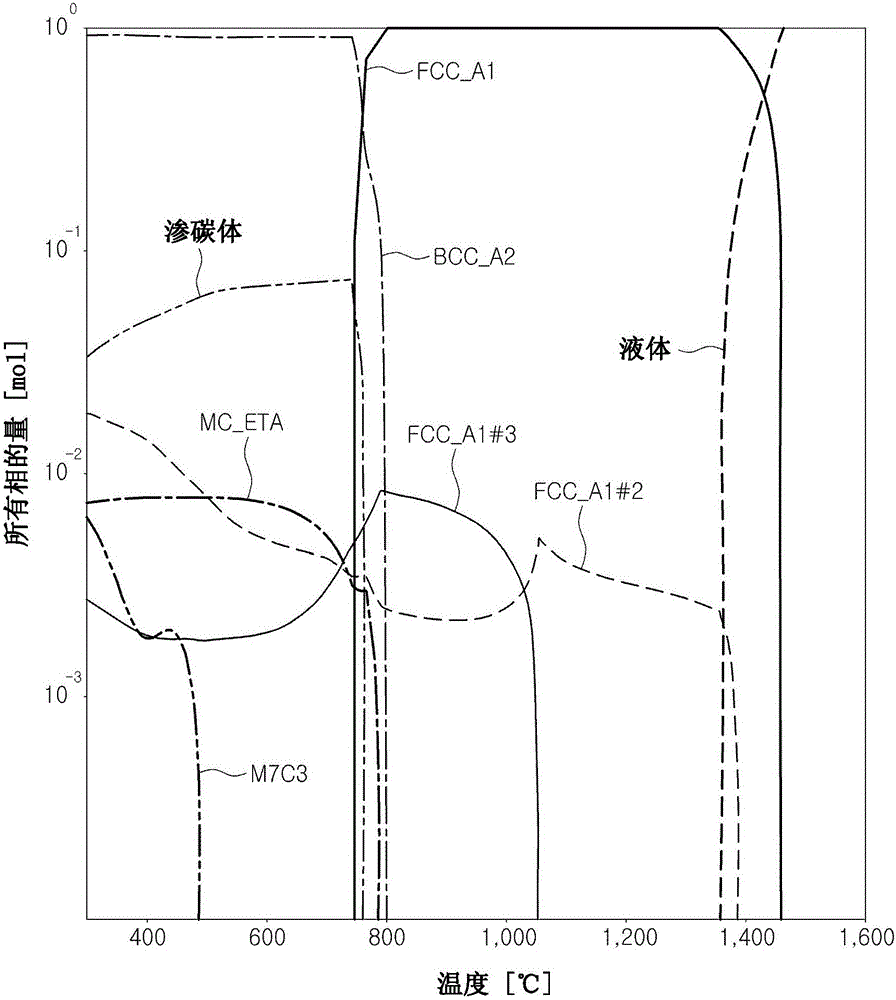 盤簧鋼的制作方法與工藝