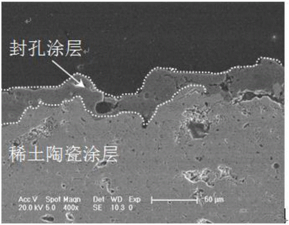 船舶用涂覆稀土陶瓷电绝缘涂层的金属部件及其制备方法与流程