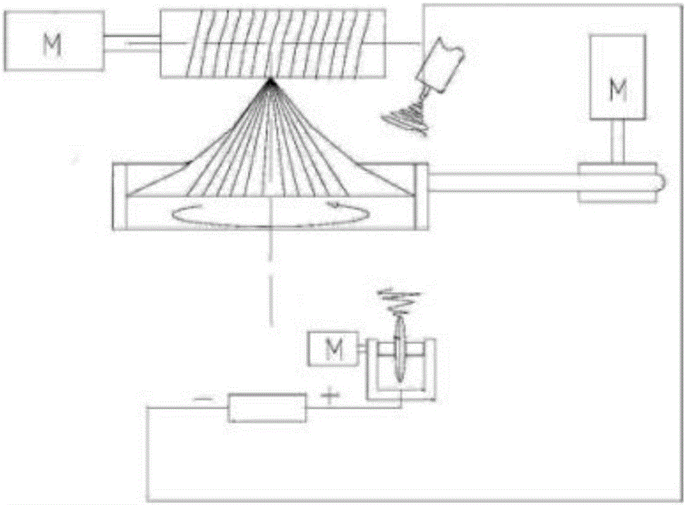 一種自磁場制備取向靜電紡納米纖維紗線的方法和裝置與流程