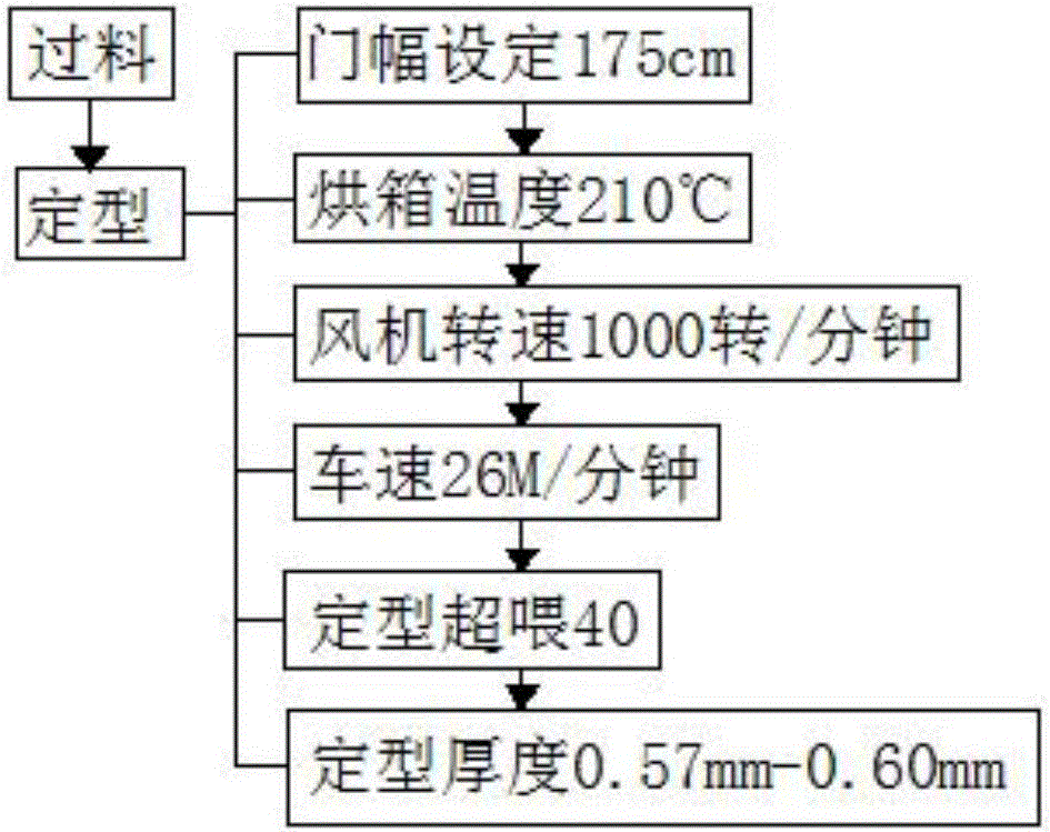 用于汽车内饰表皮的JB567000氨纶布的制作方法与工艺