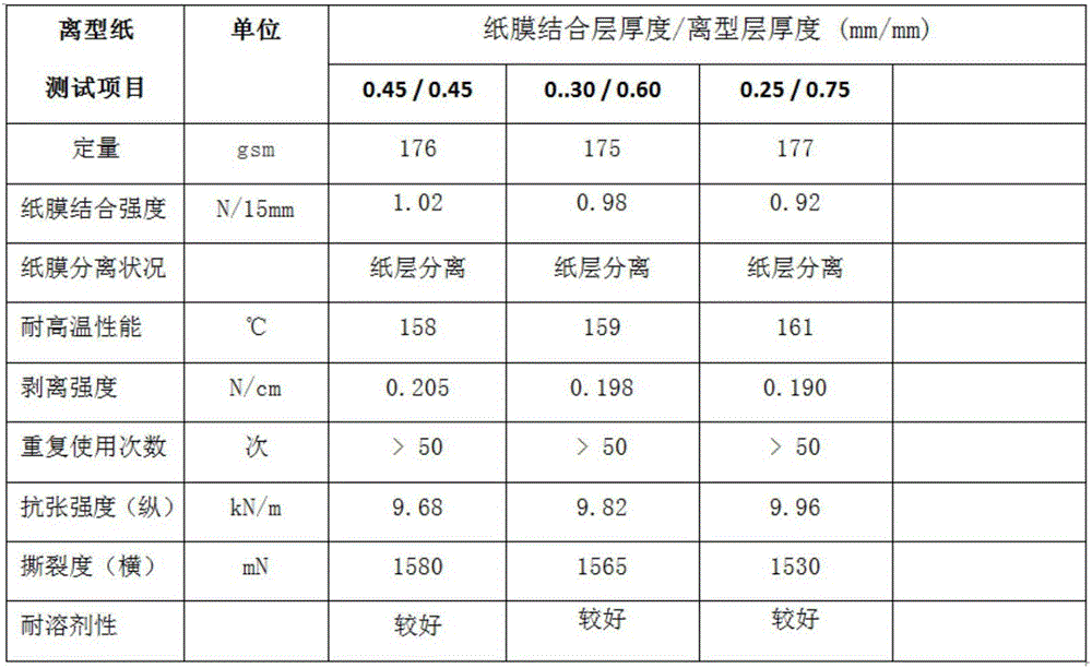 一种离型纸的制作方法与工艺