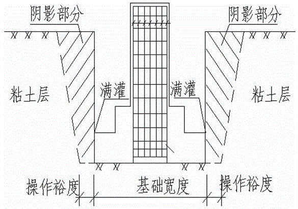 一種桿塔基礎(chǔ)施工方法與流程