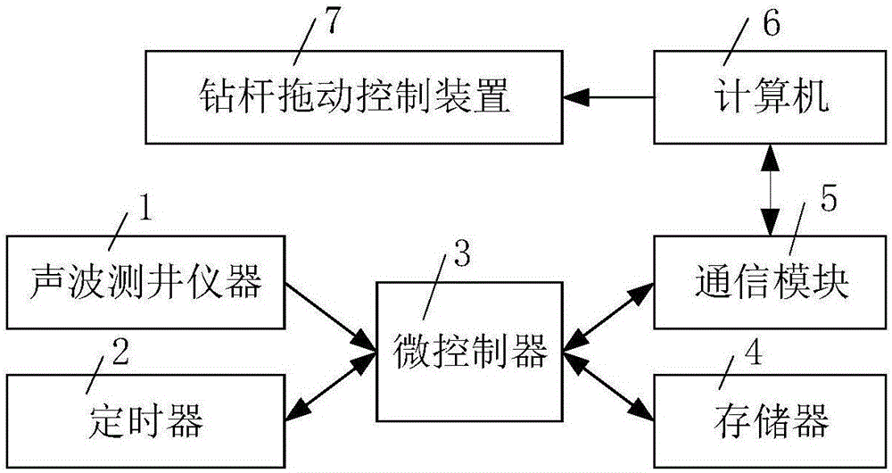 LWF存儲(chǔ)式聲波測(cè)井慢度提取方法與流程