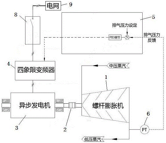 螺杆膨胀机变速恒频发电系统及发电方法与流程