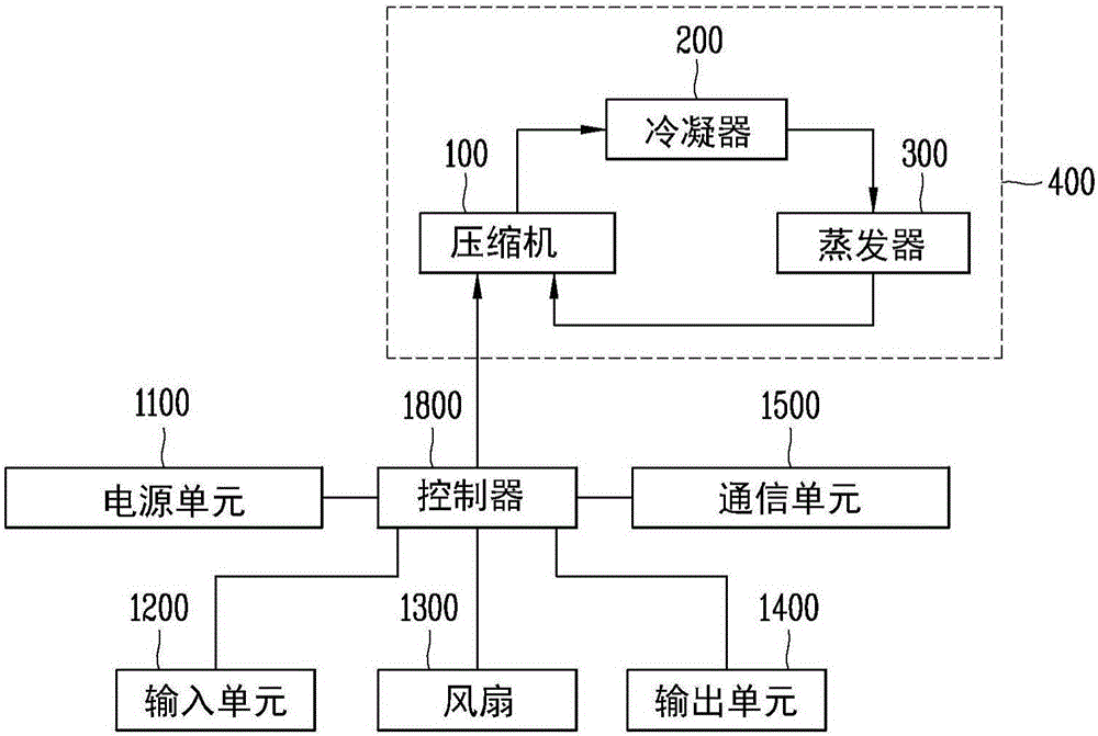 压缩机以及用于控制该压缩机的方法与流程