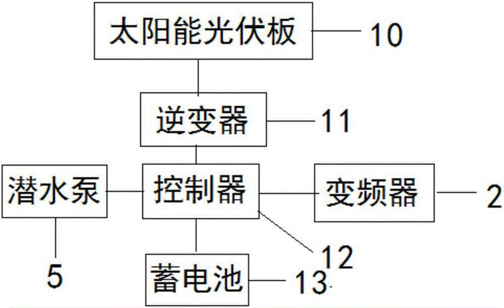 可根据液位高低控制潜水泵启停的控制系统的制作方法与工艺